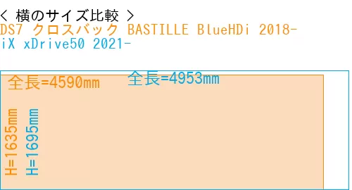 #DS7 クロスバック BASTILLE BlueHDi 2018- + iX xDrive50 2021-